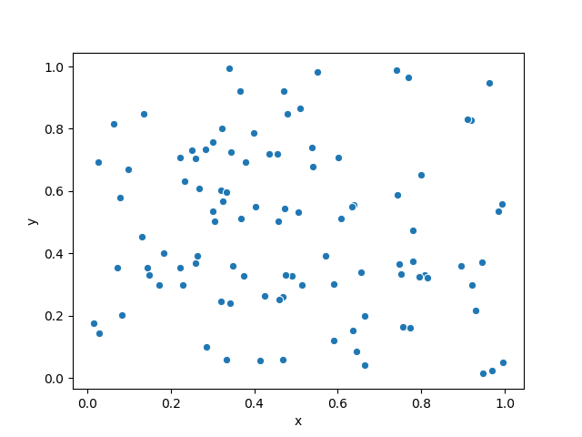 plot scatterplot