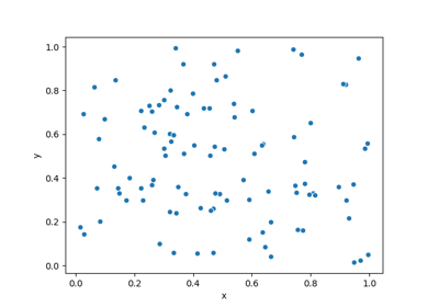 Plotting some dots